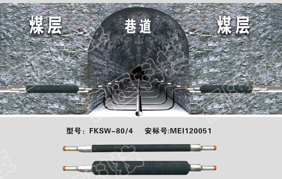 水脹式封孔器 FKSW-80/4